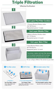 Extractor de humo blanco Popular para salón de uñas, filtros triples, campanas de bambú dobles, recolección de polvo de alta eficiencia de 210W - Product Image 2