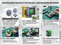 Niveau laser industriel rotatif automatique à auto-nivellement, 5 lignes, faisceau vert 3D, 360 degrés, ligne croisée, batterie Li-Ion, mesure
