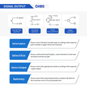 CHBG E60H20 Serie Faser Inkremental RGB Magnet E50s 500ppr Vectra ppr1024 Fenac Rad 24V Inkremental Drehgeber - Product Image 2