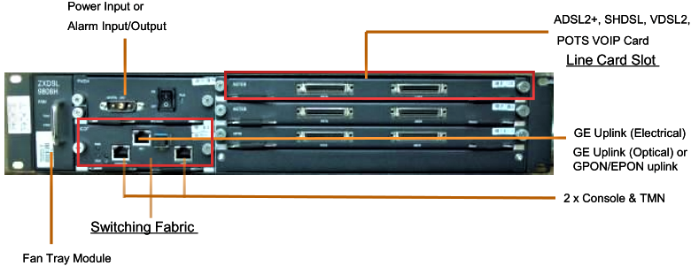 ZXDSL 9806H VSTEG 24-Channel VDSL2+ Card Ip Dslam 48 Ports