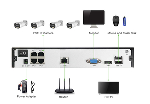 4CH 5MP nhận dạng khuôn mặt ai người đếm nhà thông minh cửa hàng an ninh Hệ thống <span class=keywords><strong>camera</strong></span> - Product Image 6