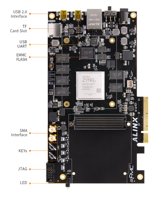 ALINX AX7450: Zynq-7000 SoC XC7Z100 PCIe ZYNQ FPGA Development Board ZYNQ  7100 FMC HPC
