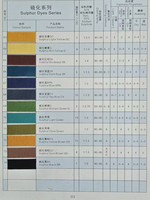 Teintures pour cuves en cuir très efficaces et efficaces pour l'utilisation en usine de vêtements textiles