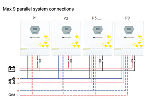 Greensun lai năng lượng mặt trời hệ thống 5KW 8KW 10KW 20kW Off lưới năng lượng mặt trời hệ thống toàn bộ nhà pin năng lượng mặt trời hệ thống sản xuất - Product Image 4