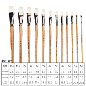 Paul Cezanne gros artiste chèvre cheveux pinceau aquarelle <span class=keywords><strong>peinture</strong></span> <span class=keywords><strong>pinceaux</strong></span> pour Art <span class=keywords><strong>peinture</strong></span> - Product Image 4