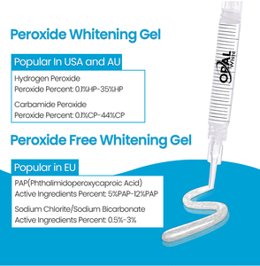 Systèmes professionnels de blanchiment des dents en gros, gel de blanchiment des dents avancé, logo privé pour kit de clinique, utilisation en salon - Product Image 2