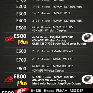 Reproductor Multimedia de Video con Android 13, 8GB de RAM y 128GB de ROM para Kia Sorento BL 2002 - 2011, Navegación GPS, Radio de Auto 2DIN con Pantalla Táctil - Product Image 2