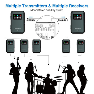 Sistema de Monitoreo Inalámbrico In-Ear Gooermi M7S-A de 2.4GHz con 6 Canales y Baja Latencia de 12ms para Músicos y Bandas de Escenario - Product Image 4