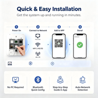 Kits y Sistemas para el Hogar Inteligente LHD8100, Largo Alcance de 800 m, hasta 132 Dispositivos Inalámbricos, Certificación EN18031, Protocolos de Alarma SIA con Encriptación AES