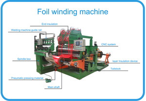 CNC Automatic Foil Winding <strong>Machine</strong> Foil Winding <strong>Machine</strong> For Transformer <strong>Coil</strong> Making - Product Image 2