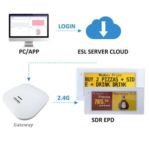 Etiqueta Electrónica de Precio para Estante de 2.4GHz, Kit ESL, Sistema EAS, SPI, EPD, ESP32, API, Pantalla de Tinta Electrónica, Bluetooth BLE 5.0, NFC, Etiquetas Digitales de Precio - Product Image 5