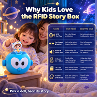 Boîte à histoires portable NFC pour enfants, avec écran d'écoute et fonction de lecture par carte tactile, rechargeable, jouet de voyage
