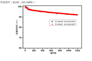 Gelon Lithium Ion pin anode vật liệu than chì tự nhiên Bột 818 - Product Image 5