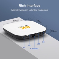 IPTV, contactez-moi.