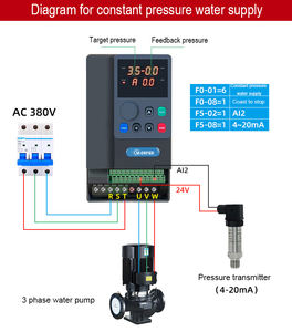 มอเตอร์ <span class=keywords><strong>M</strong></span>-driver 10kw 11kw 15hp ระบบควบคุมความถี่ AC 3 เฟส 380V 440V มอเตอร์ PMSM VFD - Product Image 6