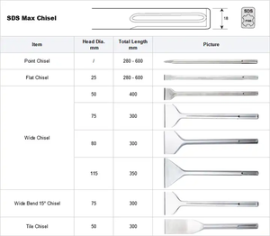 <span class=keywords><strong>Sds</strong></span> Max phẳng đục cho bê tông đá xây tường - Product Image 6