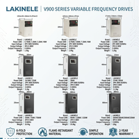 Variateur de fréquence vectoriel monophasé LAKINELE PC ignifuge 220V 0,75-7,5kW avec 6 fonctions de protection IP20 300W