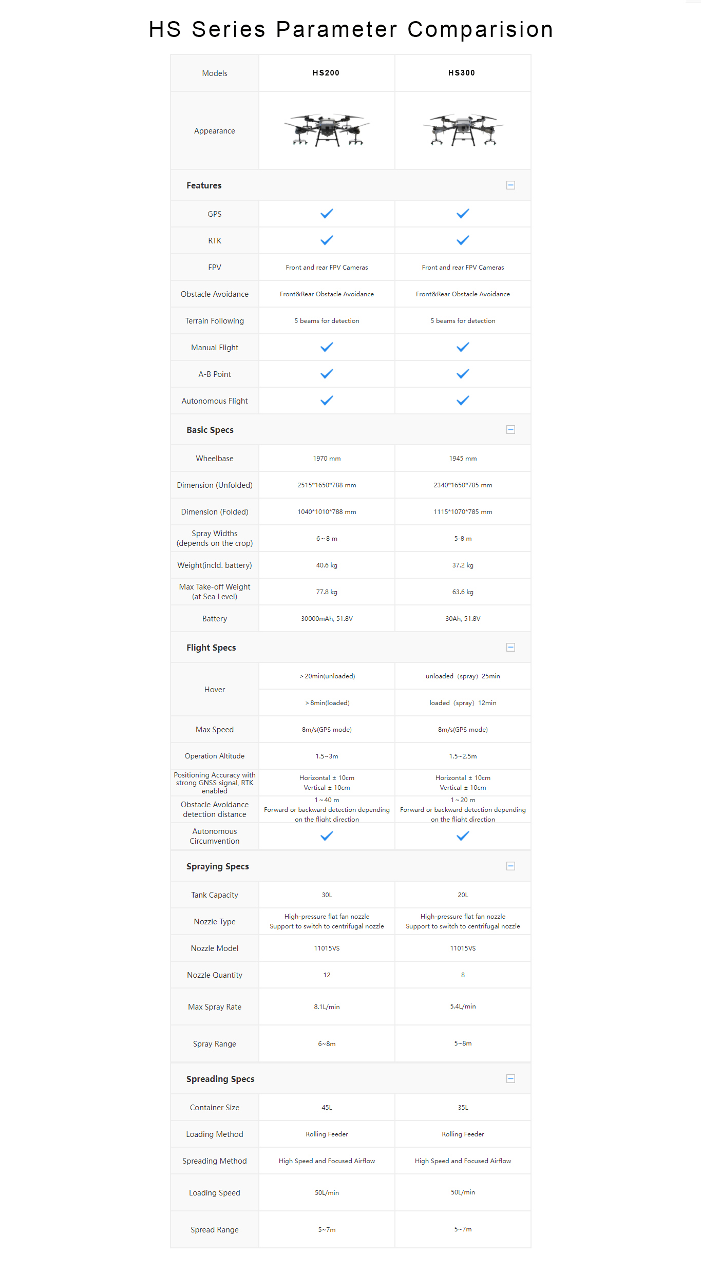 HS300 30L Agriculture Drone, HS200 Hs300 Appearance Features GPS RTK FPV Front and rear