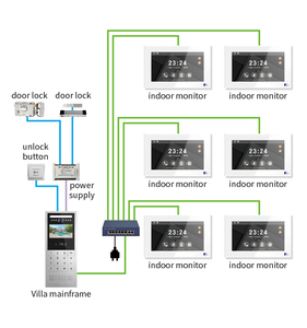 Système d'interphone vidéo 1V6 pour immeubles d'appartements - Moniteur intérieur avec fonction de déverrouillage + caméra de <span class=keywords><strong>sonnette</strong></span> numérique - Product Image 6