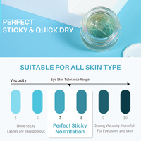 Wimperliftlijm met vitamine E, fruitgeur, kleurrijk, sterke lift, wenkbrauw- en wimperliftinglijm