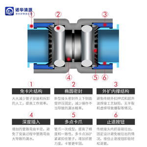 Conectores de filtro de agua, conector de tres vías, conexión rápida, junta de tubería de plástico para purificador de agua, accesorio para grifo - Product Image 4