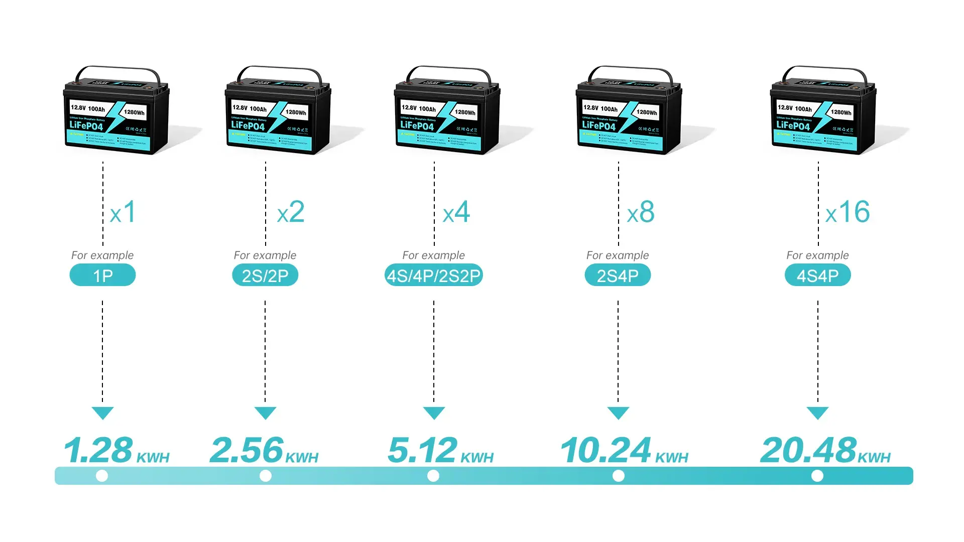 Smart Bms 3,2 V Lifepo4 Batería 100ah Li-Ion Batería Ion Litio Lifepo4 Batería para sistema de almacenamiento de energía solar