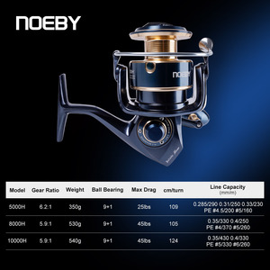 Noeby Full Metal 9+1BB Smooth Casting <strong>CNC</strong> Aluminum <strong>Spinning</strong> <strong>Reel</strong> Boat Fishing <strong>Reel</strong>
