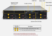 SYS-621P-TR 2U Mission Critical Rack Server Dual Intel Xeon 6 DDR5 PCIe 5.0 Business Infrastructure Platform