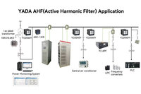 Filtro Armónico Activo de Alta Eficiencia YADA AHF 85A 100A SVG 120Kvar, Compensación de Energía Reactiva para Mejorar la Calidad de la Energía