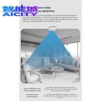Sensor de Presencia Humana Inteligente SQ Smart Life Zigbee, Detección de Movimiento PIR, WIFI/Zigbee/BLE Mesh, Compatible con Alexa y Google Home