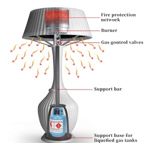 Thông Minh Thay Đổi Màu Sắc Đèn Ngoài Trời Propane Sân Thượng Tùy Chỉnh Khí Patio Nóng Điện Đèn Sàn - Product Image 3