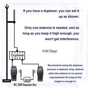 Yinitone RC-308 k/M cổng hai chiều đài phát thanh Repeater cho Motorola Baofeng UV5R BF888S kenwod tyt Vertex Walkie Talkie tiếp sức hộp - Product Image 5