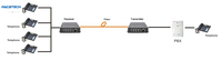 Convertidor de Voz Telefónica y Ethernet sobre Fibra Óptica de 2 Puertos FXO/FXS RJ11 para Teléfono Analógico a PBX