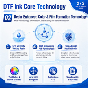 Goosam [Type d'encre] Encre blanche 1000ML Encre de recharge en vrac à base d'eau pour imprimante Epson 11880 ET-8550 R1390 4720 i3200-A1 - Product Image 4