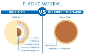 Qingxin personalizado minimalista mujeres Zirconia joyería fina delicada Plata de Ley 925 Cruz religiosa collares de flores - Product Image 6