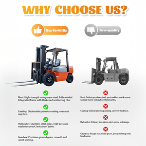 Montacargas Diésel de Bajo Precio, 2 Toneladas, 2.5 Toneladas, Carretilla Elevadora, Manipulador Telescópico, Transpaleta, Elevador de Palets - Product Image 4