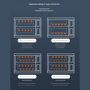 Horno de Convección para Diseño de Cocina Moderna, Electrodoméstico Elegante y Funcional <span class=keywords><strong>con</strong></span> Control Digital, Uso Comercial, Nuevo para Panadería - Product Image 2