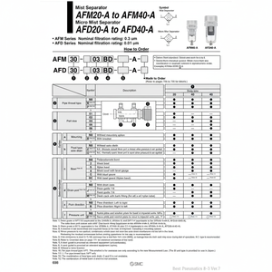Micro séparateur de brouillard SMC Pneumatics AFD30-03-R-A filtre à air - Product Image 1