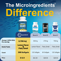 Vente en gros Capsules molles d'huile de poisson pour le soutien du cœur Epa Dha Huile de poisson Omega 3 1000mg Capsule d'huile de poisson pour la santé du cerveau