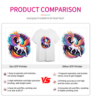 Impresora DTF A3 Nuoyu en Oferta, con Cabezal Único, 7 Colores, Máquina de Nivel Básico para Personalización de Camisetas