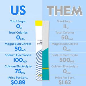 OEMプライベートラベル有機エネルギードリンクパウダーサプリメント電解質パウダードリンクミックスハイドレーションプレワークアウトサプリメント用 - Product Image 4