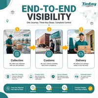 Agent d'expédition aérienne mondiale vers l'Australie pour FBA, logistique professionnelle pour les vendeurs e-commerce, consolidation sécurisée en entrepôt