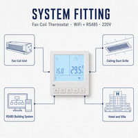 TELIN AC819F WiFi RS485 Termostat Kipas Digital 220V ON/OFF Persegi 86x86mm untuk Hotel Villa Apartemen Ruang Sauna