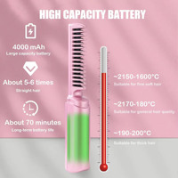 Rechargeable Mini Fer À Cheveux Ion Négatif Peigne Chaud Lisseur De Cheveux Portable Sans Fil Sans Fil Lisseur De Cheveux