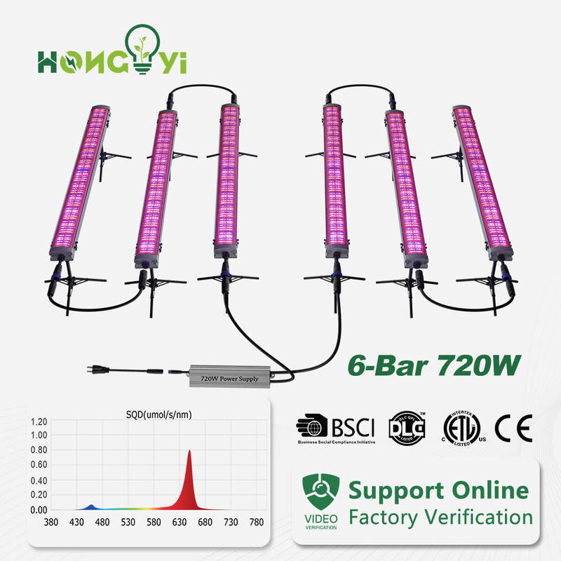 720W LED Under Canopy Led Fixture