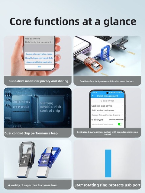 VIEFONG VU01 128GB High-Speed -Encrypted Metal USB Flash Drive Dual-Interface Type-C Port Capacity -Compatible