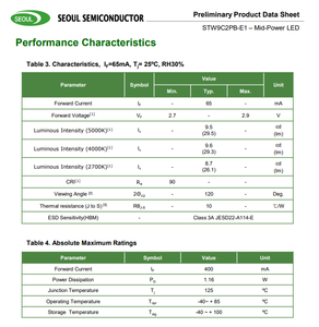 Puces LED SMD 3030 de puissance moyenne Mid Power SEOULs STW9C2PB-E1 Série 3030 (Blanc froid, Blanc neutre, Blanc chaud) - Product Image 5