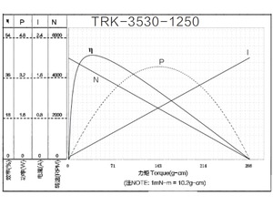 มอเตอร์เกียร์ดีซีแม่เหล็กถาวร GM37 12v 24v มอเตอร์เกียร์ดีซีแรงบิดสูงสำหรับอุปกรณ์การแพทย์และหุ่นยนต์ - Product Image 5