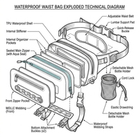 Sac banane étanche submersible en TPU avec fermeture hermétique pour SUP, pêche, navigation, plage, camping, randonnée, voyage