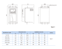Démarreur progressif haute performance pour moteur triphasé 5,5 kW-110 kW 380 V avec communication RS485/Modbus et protection IP65